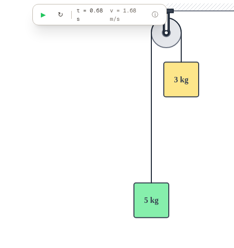 Captura de QuickFigen con una máquina de Atwood en marcha, pausada en t = 0,68 s: el bloque de 5 kg bajó y el de 3 kg subió, con la cuerda tensa sobre la polea. La barra de reproducción marca v = 1,68 m/s.